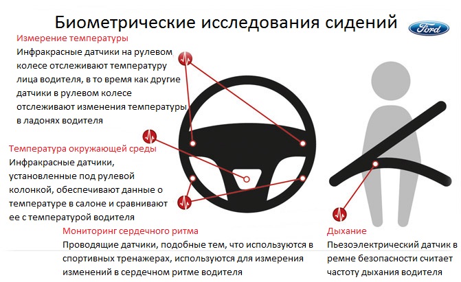 биометрические автомобильные сканеры