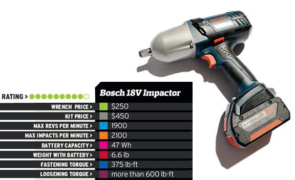 Bosch 18V Impactor