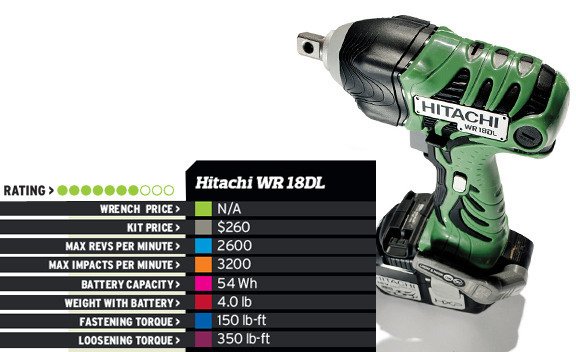 характеристики Hitachi WR 18DL