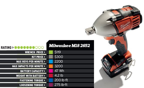 характеристики Milwaukee M18 2652 