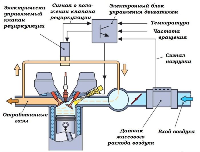 Система рециркуляции выхлопных газов