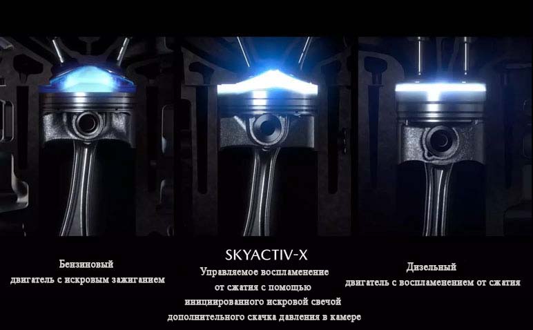 SkyActive-X