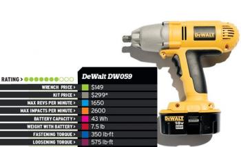 DeWalt DW059 описание DeWalt DW059