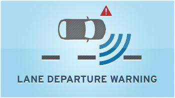 Lane departure warning system