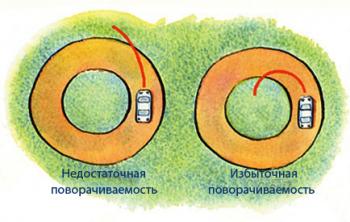 Из чего состоят шины машины