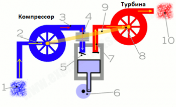 принцип работы турбонаддува принцип работы турбонаддува