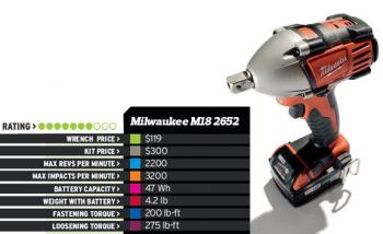 Самый удобный аккумуляторный гайковерт в группе - Milwaukee M18 2652 Самый удобный аккумуляторный гайковерт в группе - Milwaukee M18 2652