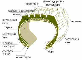 схема колеса