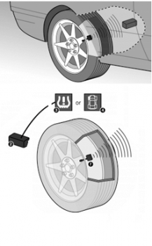 Tire Pressure Monitoring System по блютуз