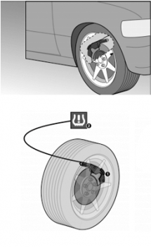 Tire Pressure Monitoring System по проводам