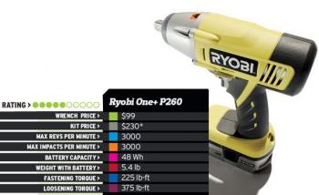 Женская модель гайковерта Ryobi One+ P260 Женская модель гайковерта Ryobi One+ P260
